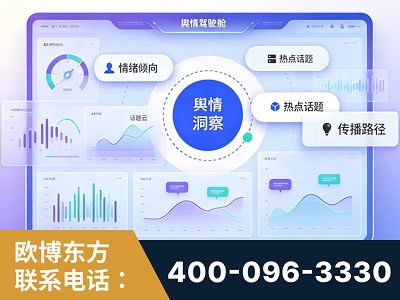 恩平-品牌舆情分析