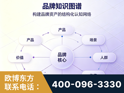 恩平-品牌知识图谱