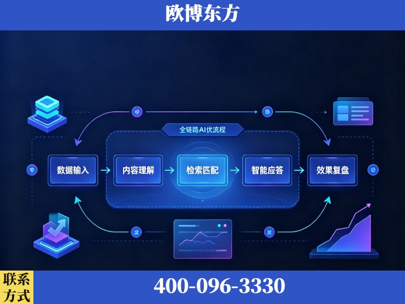 恩平-AI品牌声誉